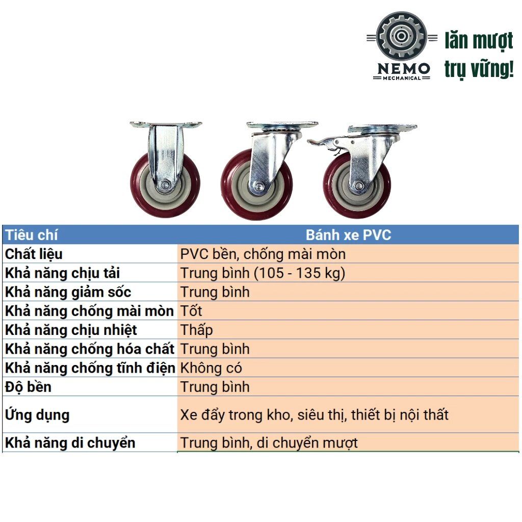 Bánh xe đẩy hàng PVC đỏ mận, mặt bích, có bạc đạn, đường kính 7cm, 10cm, 12cm, tải trọng 105-135kg